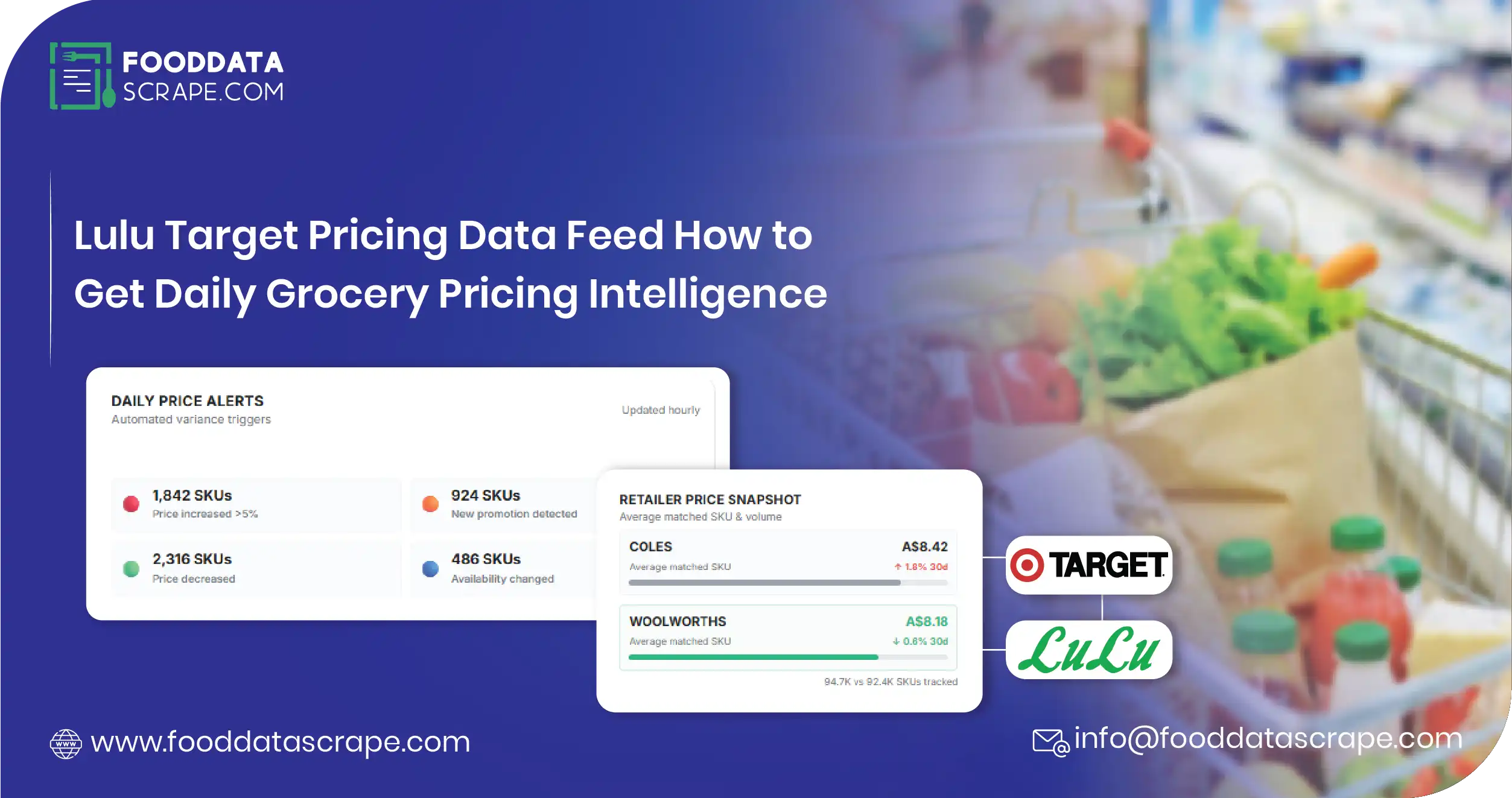 Lulu Target Pricing Data Feed 2026 — How to get daily grocery pricing across Lulu Hypermarket and Target. FoodDataScrape delivers grocery data feeds.
